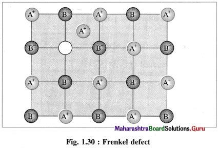 Image result for Frenkel Defect Class 12