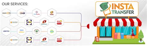 Franchise Apply - Business and Franchise Opportunities India