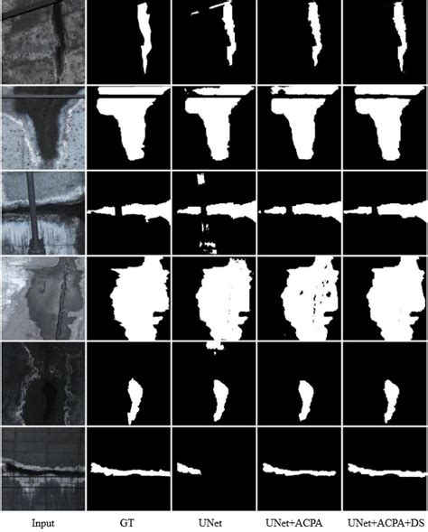 Segmentation Visualization Stack Overflow 的图像结果