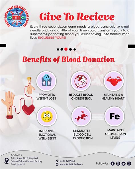 Blood Donation Benefits