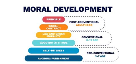 Morality Scale 的图像结果