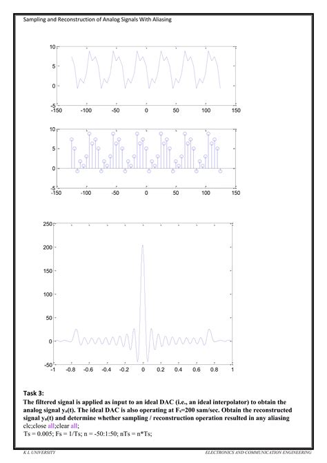 Image result for Sampling and Aliasing Using Python PDF