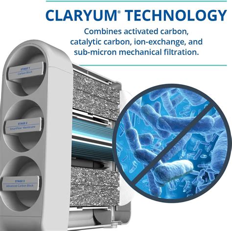 Aquasana SmartFlow™ Reverse Osmosis Water Filter India | Ubuy