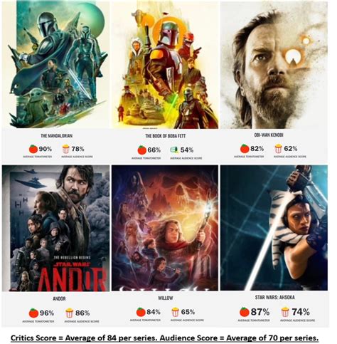Kathleen Kennedy’s reign as President of Lucasfilm : r/boxoffice - president of lucasfilm