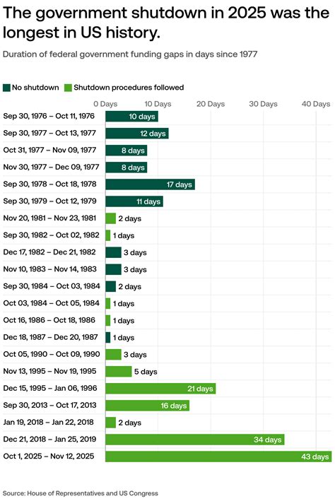 Everything you need to know about a government shutdown