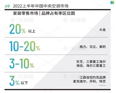 2018年家装市场分析：湖南家装如何创新经营服务模式？