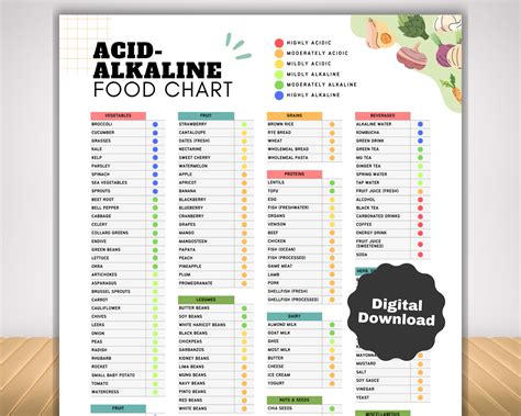 Acid Alkaline Food List With Low Acid Food List, Acid Reflux and GERD ...