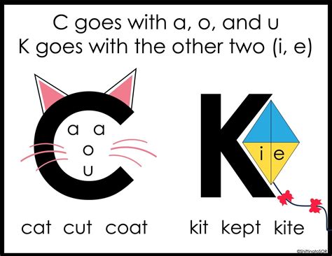 Introducing the cat kite rule imse orton gillingham – Artofit