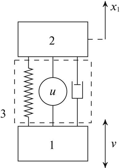 Diagram of active vibration protection system. | Download High ...