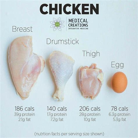 skinless chicken drumsticks calories