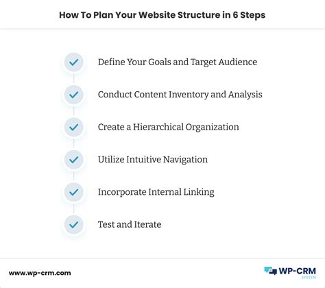 Structuring a Website 的图像结果