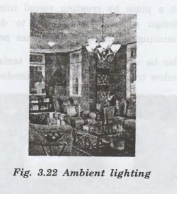 Principles of Artificial Lighting