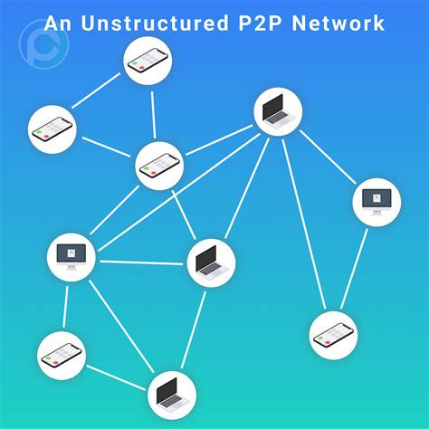 P2P: o que é e como funciona - CCM