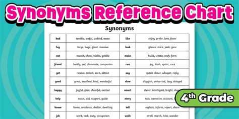 Reference Material Synonyms | ELA Resource | Twinkl USA