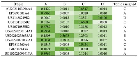 Emerging Perspectives of Blockchains in Food Supply Chain Traceability ...