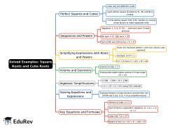 Solved Examples Square Roots and Cube Roots Mind Map - CAT PDF Download