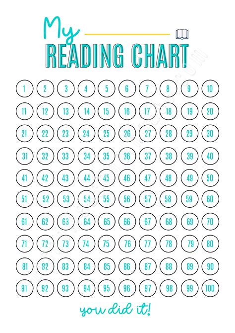 Image result for Reading Chart Print Out