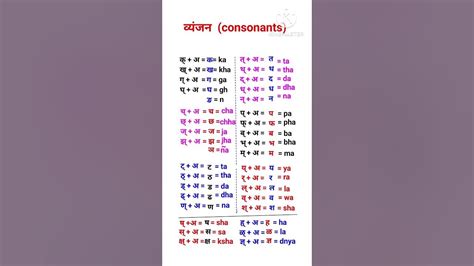 Image result for Coding App for Microprocessor