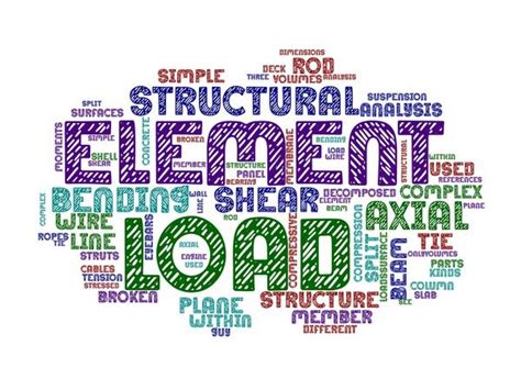 Image result for Structural Members