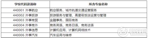 上海市浦东外事服务学校2022年招生简章（统招） - 职教网