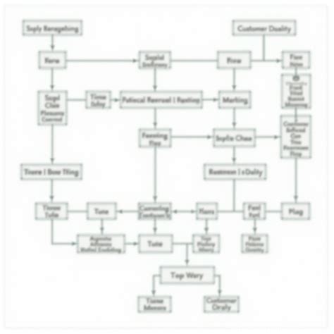 Interaction Map 的图像结果