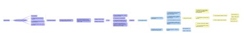 The case of targeting advertising in the e-com/health food niche — Teletype