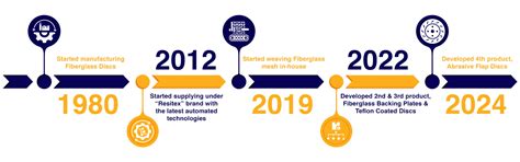 US Product Manufacturers in India