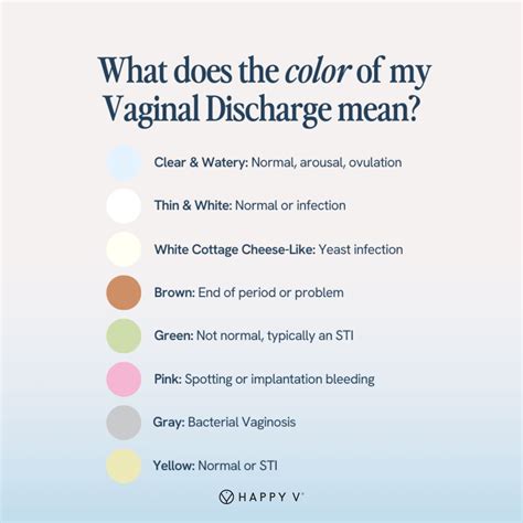 What do vaginal discharge colors mean – Artofit