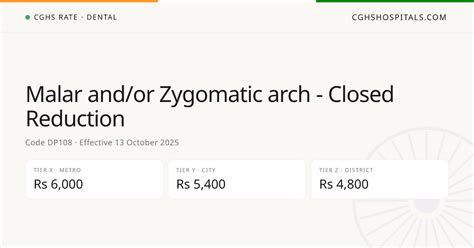 Malar and/or Zygomatic arch - Closed Reduction · CGHS Rate