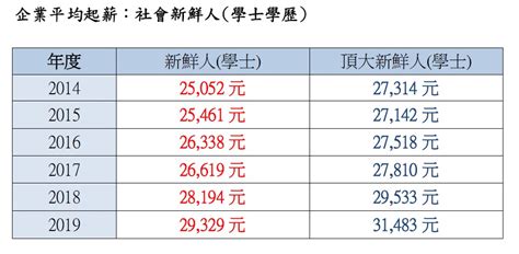 济南启动2022年退休人员基本养老金调整工作，算算你的养老金涨多少- 速豹新闻