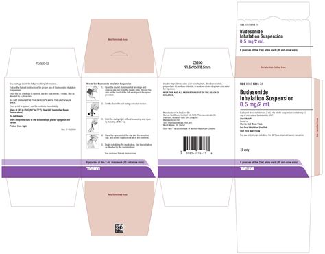Budesonide Inhalation Suspension - FDA prescribing information, side effects and uses
