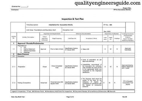 Image result for Inspection Test Plan Sample