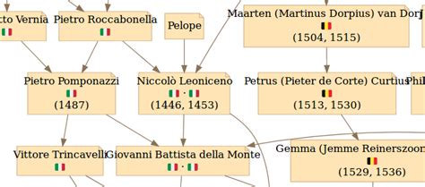 The Mathematics Genealogy Project: Customizing my mathematical family ...