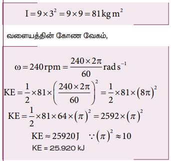Image result for Resultant Force with Example Problem Explain in Tamil