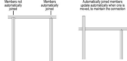 Image result for Structural Members
