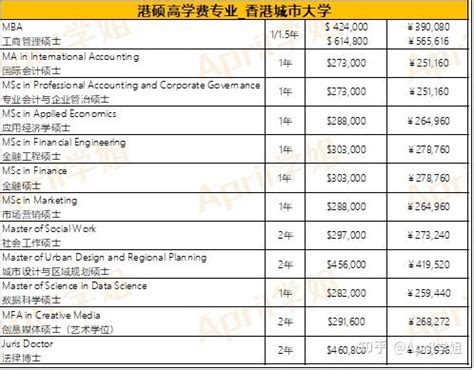 在香港读大学一年费用需要多少？ - 知乎