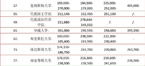 出国留学成本各国一览！ 去这些国家留学究竟要花多少钱？ - 知乎