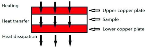 Temperature Gradient Test 的图像结果