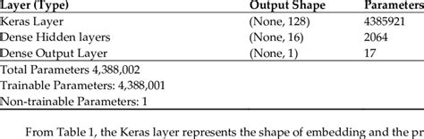 Image result for Word Embedding Bert Python