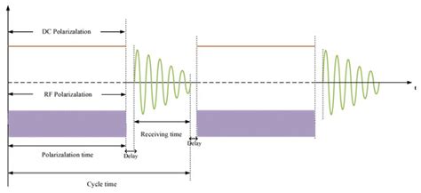 JOM-4S Overhauser Magnetometer and Sensitivity Estimation