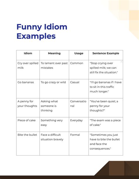 Funny Idioms With Meanings And Examples at Nicholas Flower blog