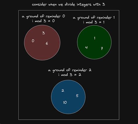 Image result for Contiguous Array LeetCode
