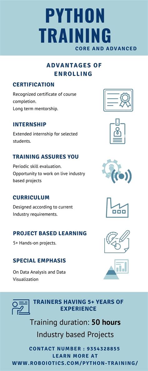 Python Basics Training 的图像结果