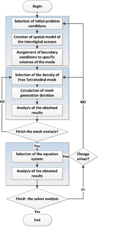 Maths Algorithm Model 的图像结果