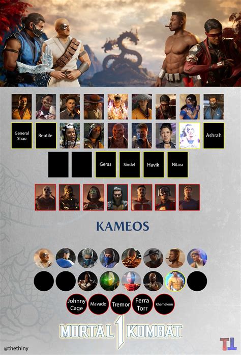 Mortal Kombat 1 Roster & Kameo Leak as of ( July 2023 ) @thethiny @lormoecooler : r ...