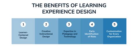 Learning Experience Design: What You Need To Know About LxD - Six Red ...