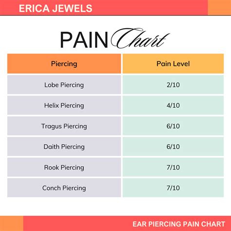 Which Ear Piercings Hurt the Most? Pain Chart Guide – EricaJewels