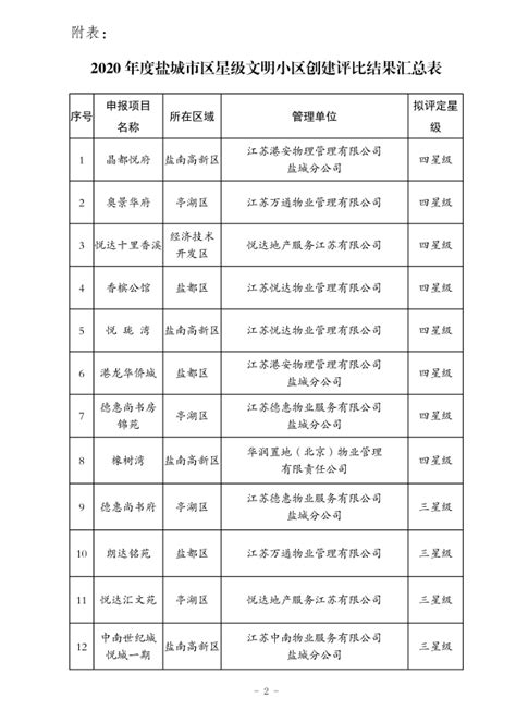 盐城师范学院信息工程学院 2023年学生会委员会换届名单公示