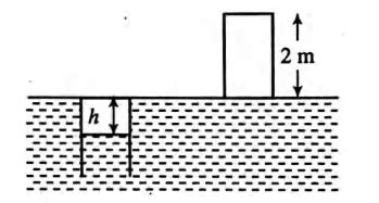 A 2 m long tube closed at one end is lowered vertically into water ...