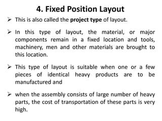 Fixed Position Layout Examples 的图像结果